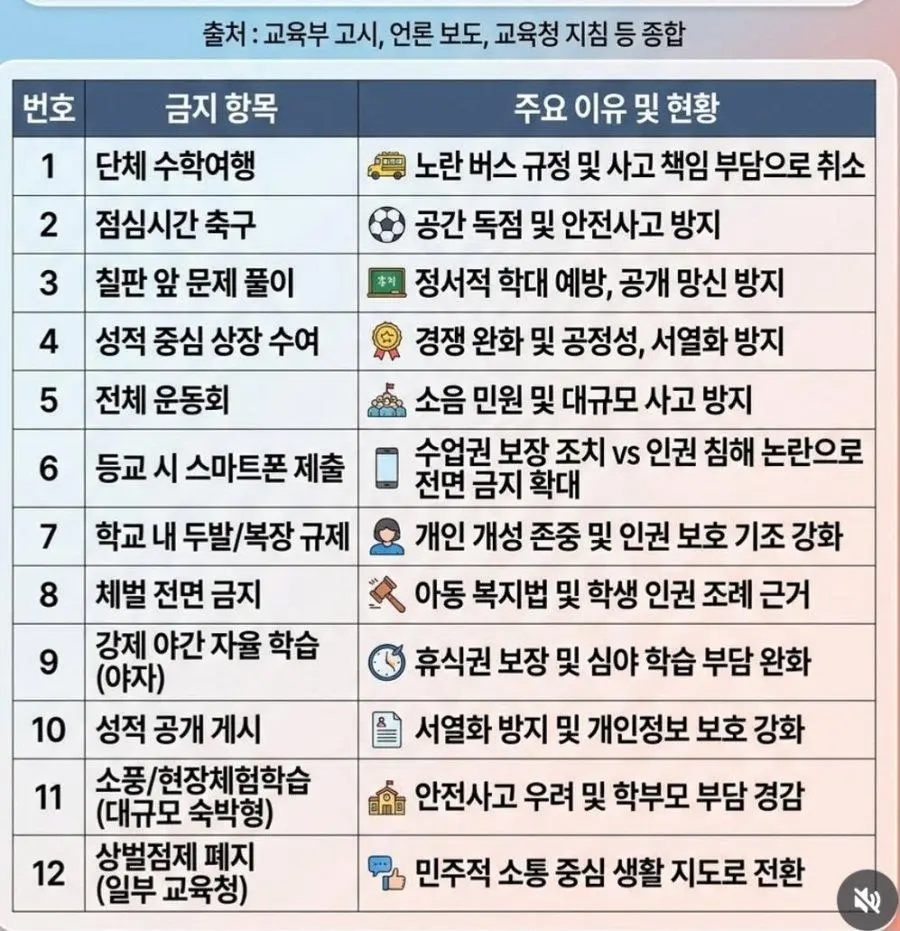 요즘) 학교 금지 리스트 ㄷㄷ..jpg | mbong.kr 엠봉
