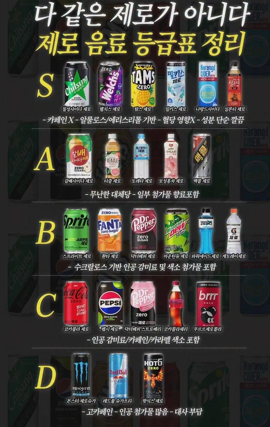 제로 음료 등급표 정리 jpg | mbong.kr 엠봉
