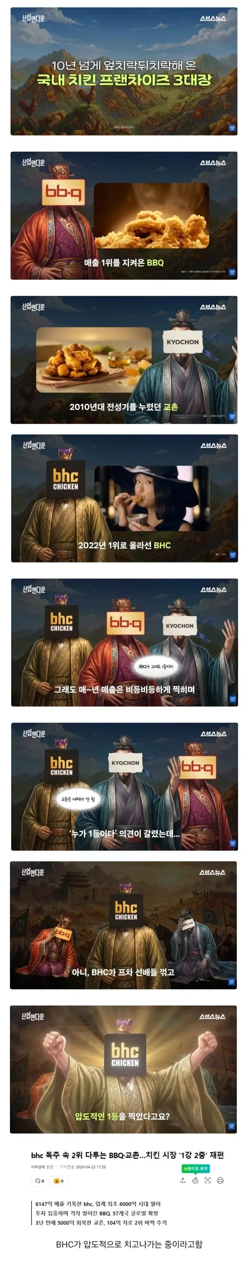 현시점 대한민국 치킨 브랜드 1황 | mbong.kr 엠봉