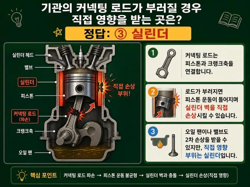 공부할때 GPT 쓰는법 | mbong.kr 엠봉