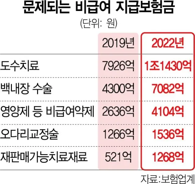 도수 마사지 근황 | 인스티즈